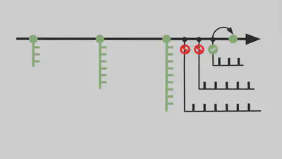 The version control system helps developers to work on the project in parallel, not to interfere with each other and add only high-quality code to the master branch